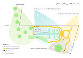 Konzeption für einen didaktischen Kulturgarten in einer KITA